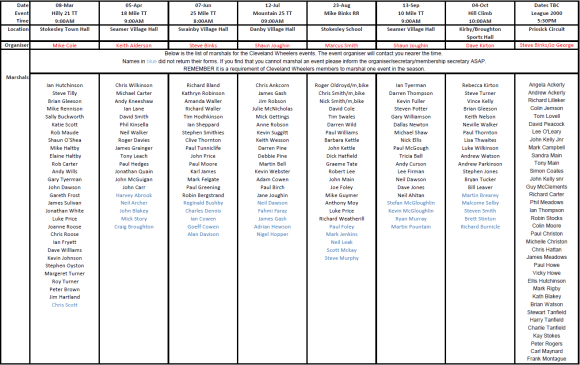 Marshaling List 2015