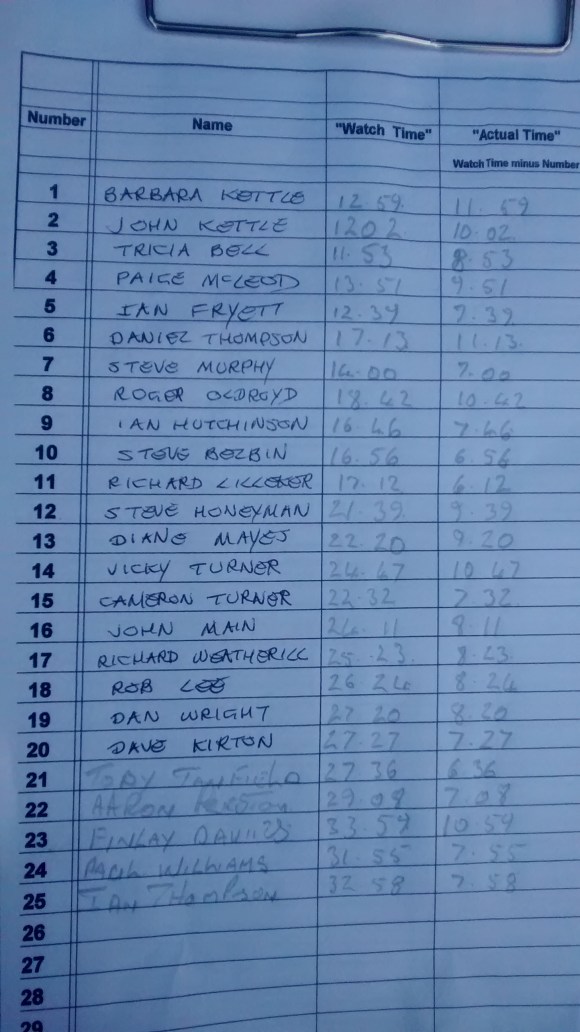 15-sept-2016-copy-of-timesheet