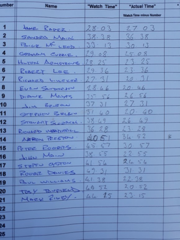 CWCC ES 2018 Week 1 - 3 May