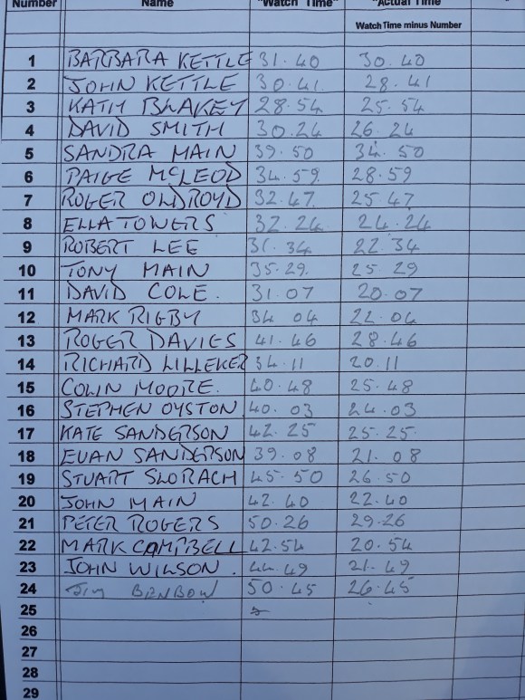 CWCC ES 2018 Week 5 - 31 May