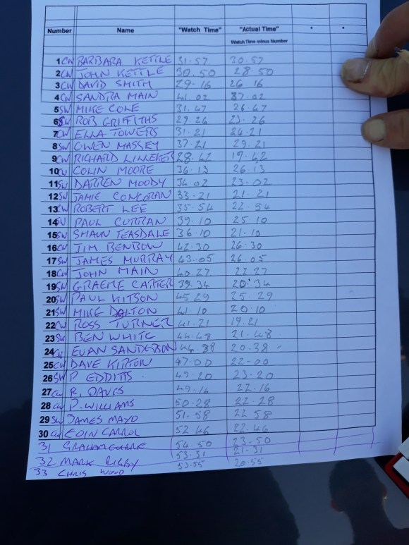 CWCC ES 2018 Week 9 - 28 June