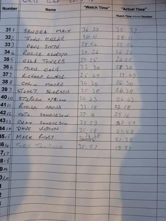 CWCC ES 2018 Week 13 - 26 July