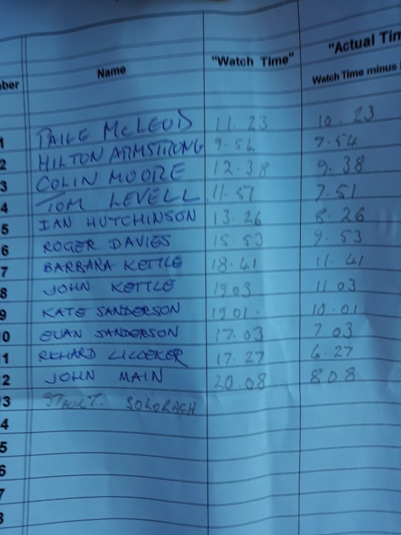 CWCC ES 2018 HC1 - 23 August