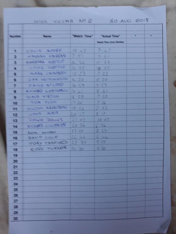 CWCC ES 2018 HC2 - 30 August