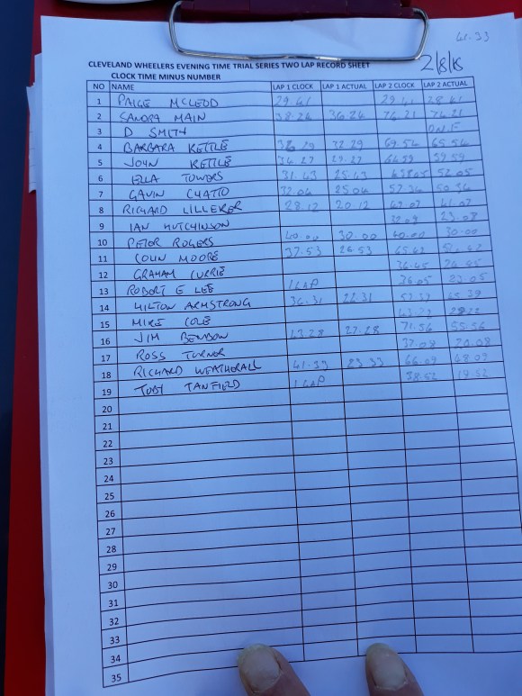 CWCC ES 2018 Week 14 - 2 August