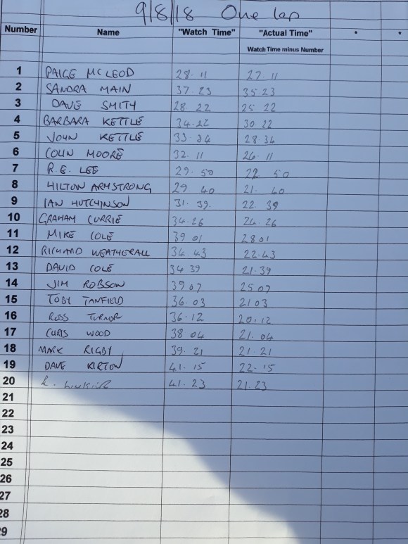 CWCC ES 2018 Week 15 - 9 August